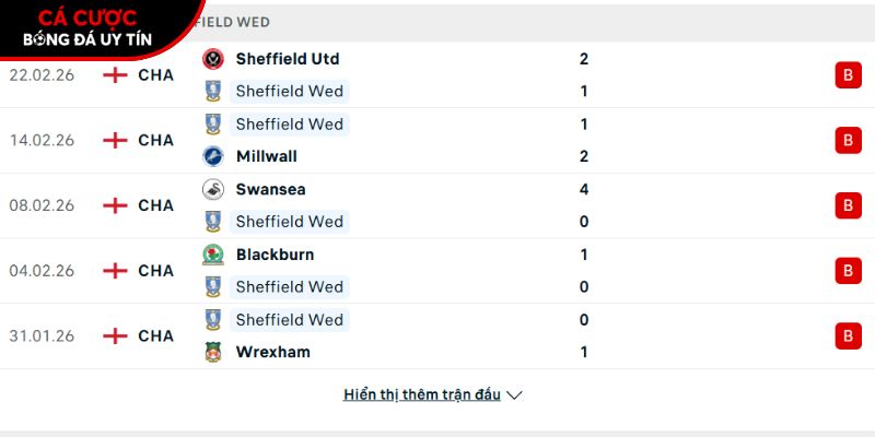 Phong độ của CLB Sheffield Wednesday