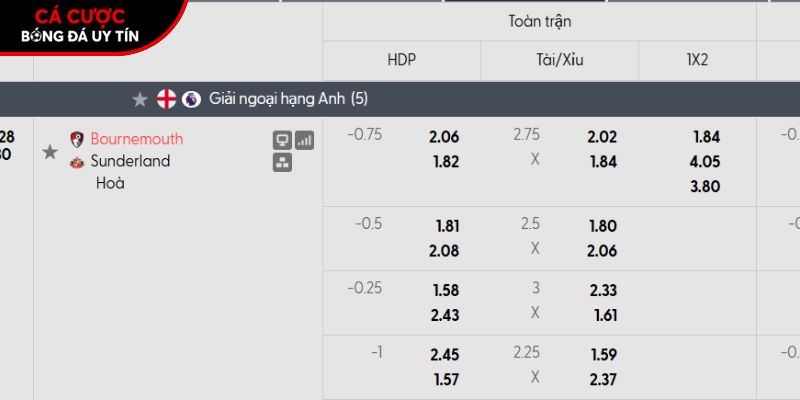 Soi kèo Bournemouth vs Sunderland qua tỷ lệ