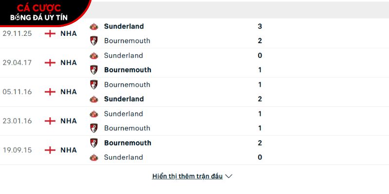 Thành tích so tài giữa Bournemouth vs Sunderland