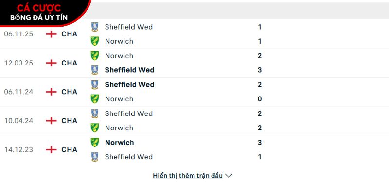 Thành tích so tài giữa Norwich vs Sheffield Wednesday
