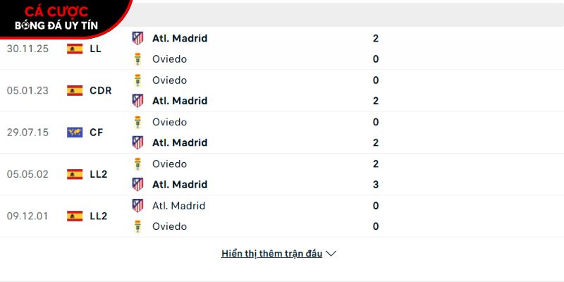 Thành tích so tài giữa Real Oviedo vs Atletico Madrid