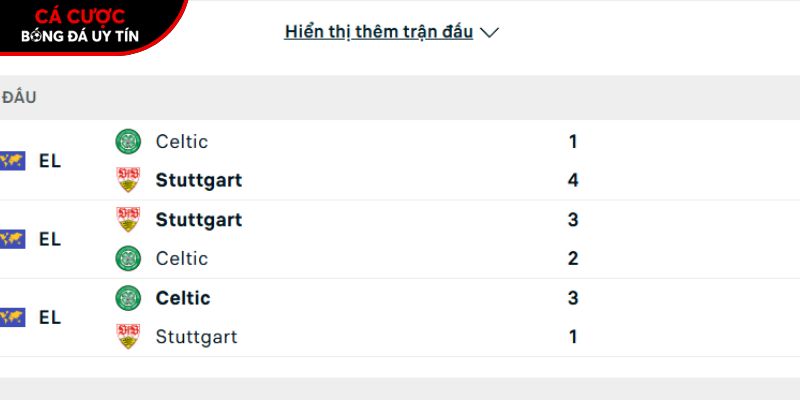 Thành tích so tài giữa Stuttgart vs Celtic