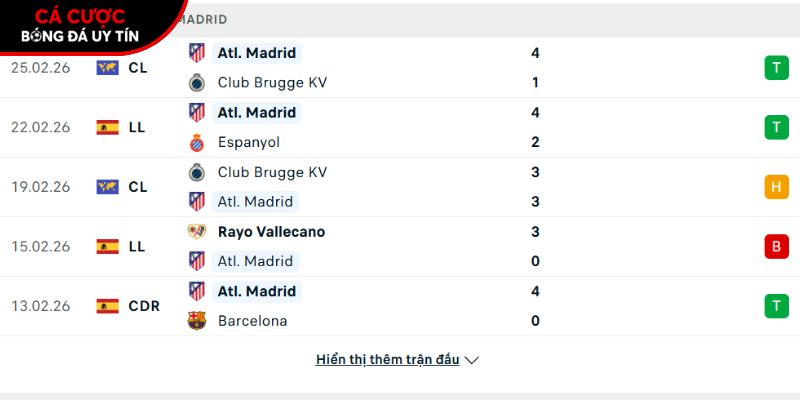Phong độ của CLB Atlético Madrid