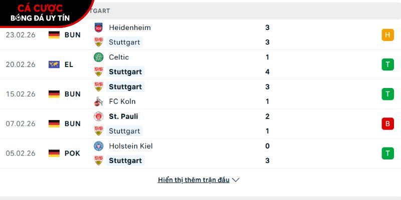 Phong độ của CLB Stuttgart